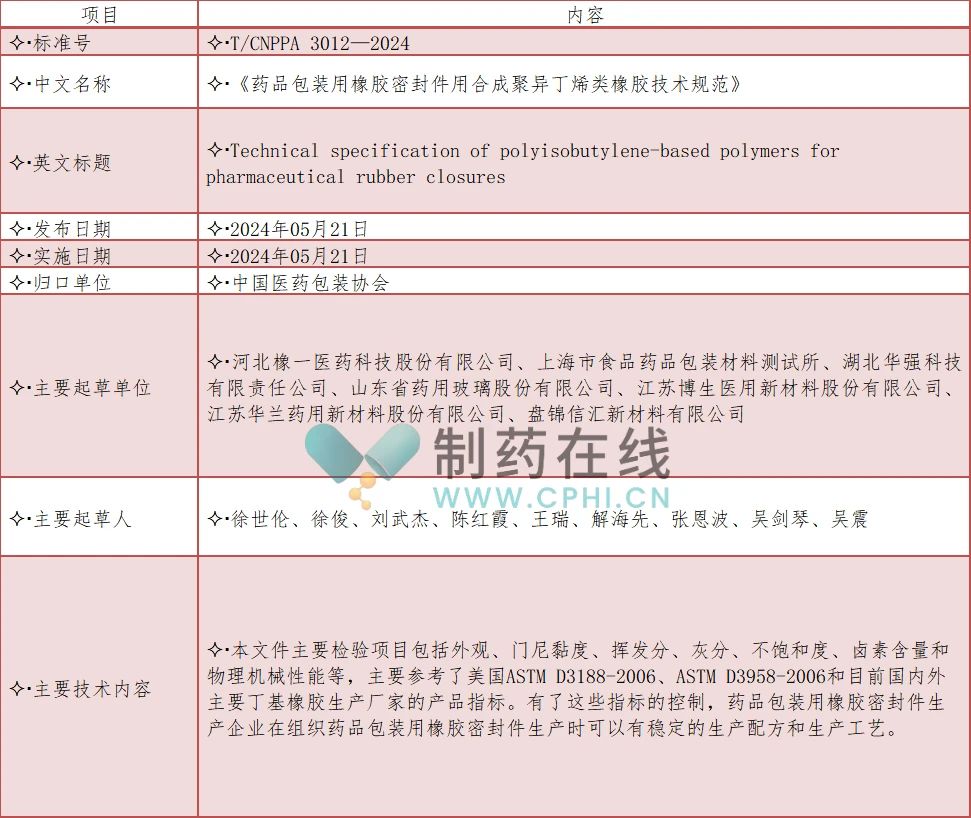 《藥品包裝用橡膠密封件用合成聚異丁烯類橡膠技術(shù)規(guī)范》標(biāo)準(zhǔn)信息