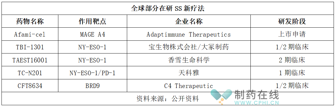 全球部分在研SS新療法