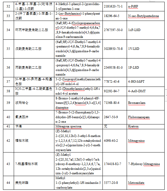 非藥用類麻醉藥品和精神藥品管制品種增補目錄