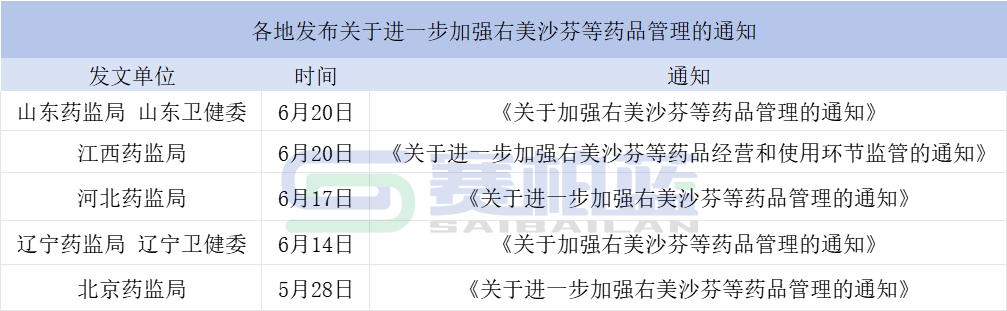 為遏制右美沙芬的濫用，相關(guān)部門對右美沙芬的管理早已開始