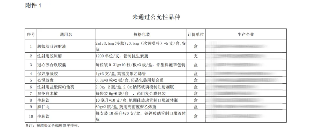 上海2024年4月藥品掛網(wǎng)公開議價采購監(jiān)管品種名單