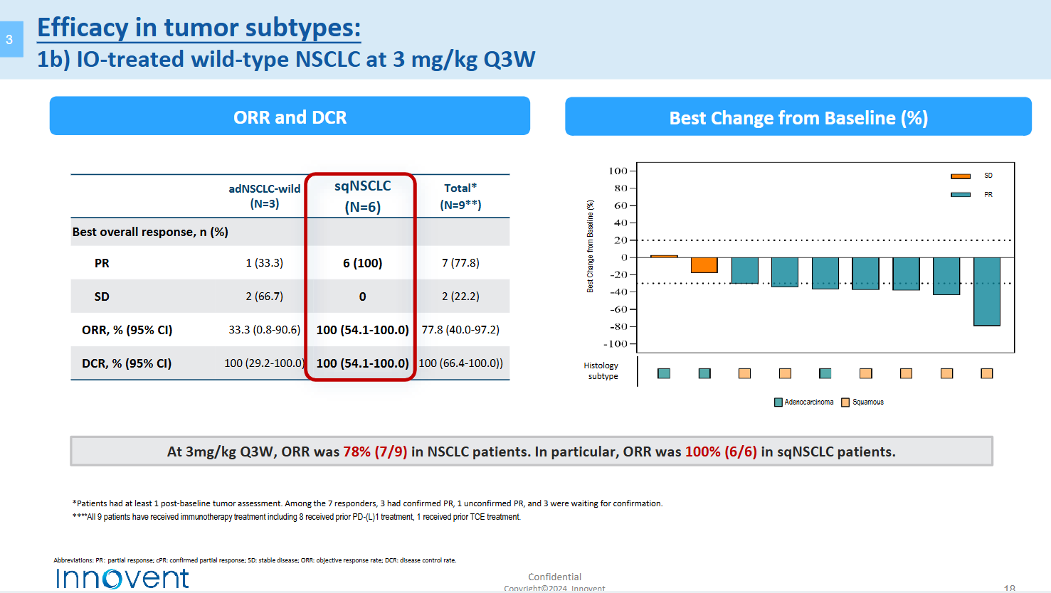 Efficacy in tumor subtypes