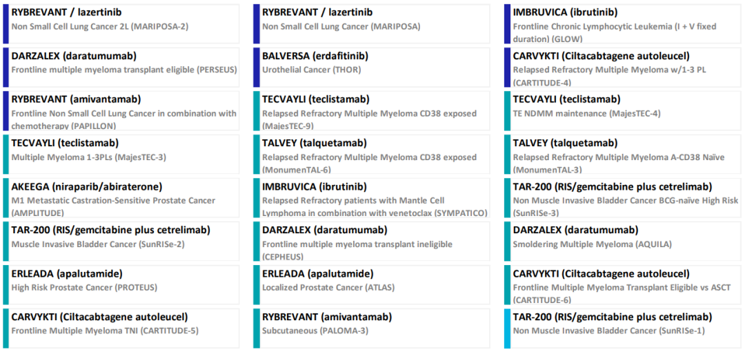 Selected innovative Medicines in Development as of April 16, 2024