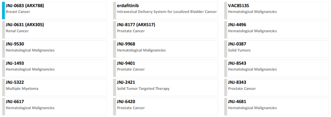 Selected innovative Medicines in Development as of April 16, 2024