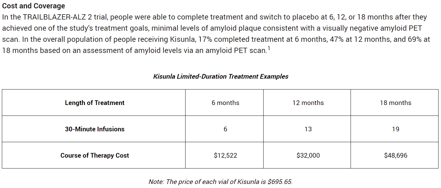 禮來為Kisunla定價(jià)695.65美元/支，最小治療目標(biāo)為PET掃描Amyloid斑塊持續(xù)陰性