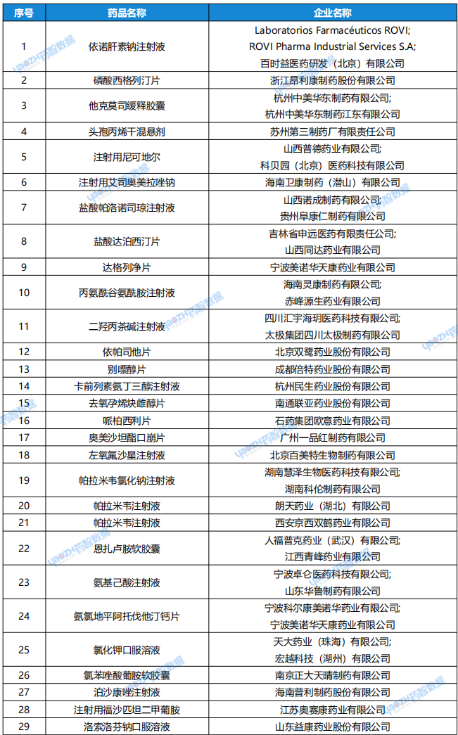 6月24日~6月30日，視同通過一致性評(píng)價(jià)的品種圖片