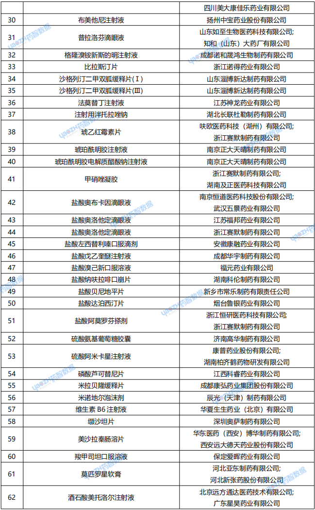 6月24日~6月30日，一致性評(píng)價(jià)申報(bào)情況