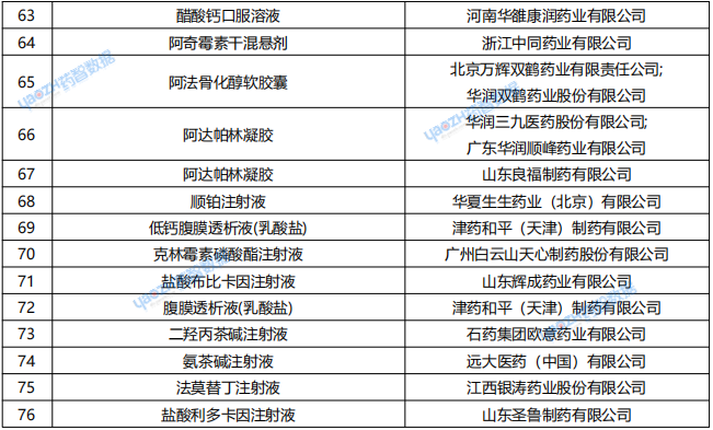 6月24日~6月30日，一致性評(píng)價(jià)申報(bào)情況