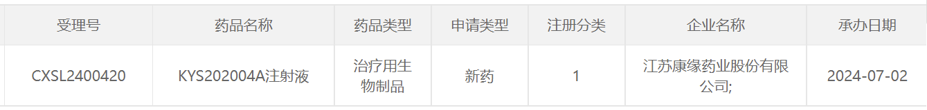 康緣藥業(yè)KYS202004A注射液的臨床試驗(yàn)申請(qǐng)獲得NMPA批準(zhǔn)