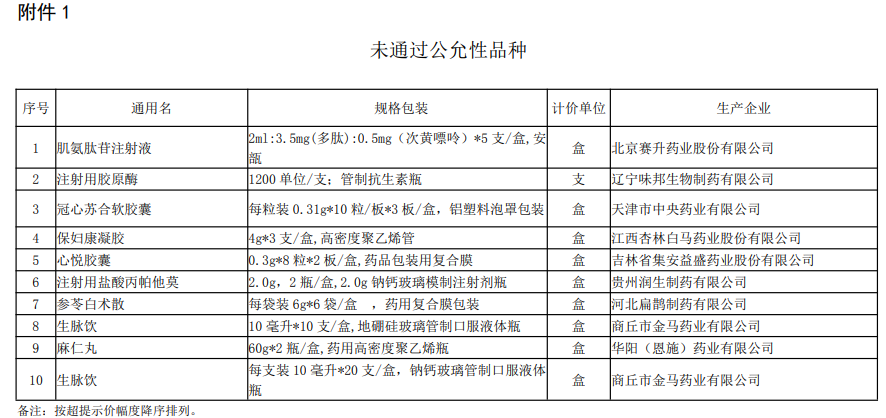 未通過(guò)公允性品種