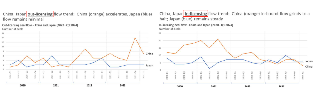 日本藥企的in還是out的總體趨勢(shì)