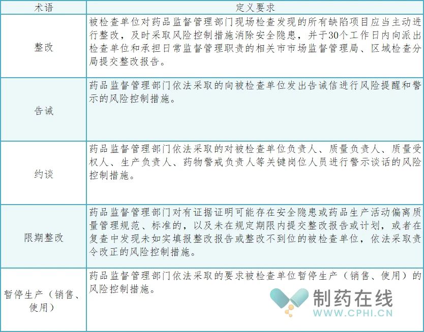 相关术语及其定义梳理