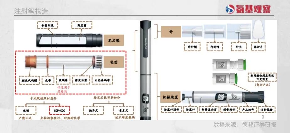 注射笔构造