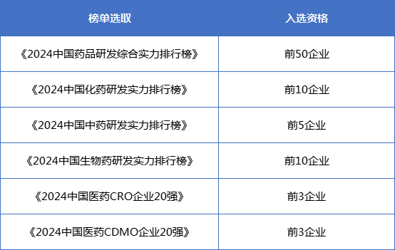 6個(gè)排行榜入選資格