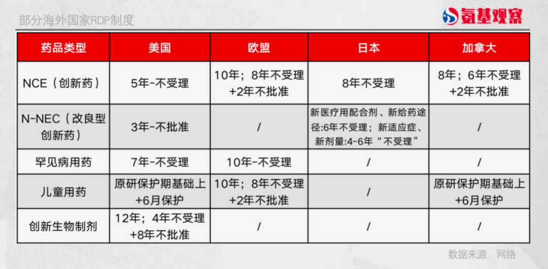 部分海外國(guó)家RDP制度