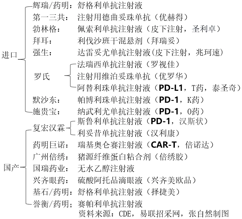 符合目錄外條件2：2019.1.1～2024.6.23批準適應(yīng)癥或功能主治發(fā)生重大變化的藥品