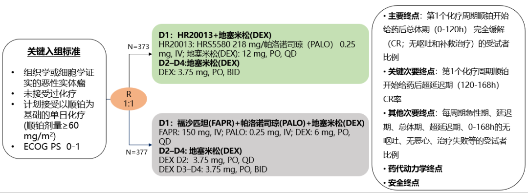 研究設(shè)計(jì)圖