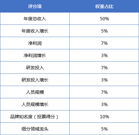 醫(yī)藥CRO或CDMO業(yè)務(wù)數(shù)據(jù)