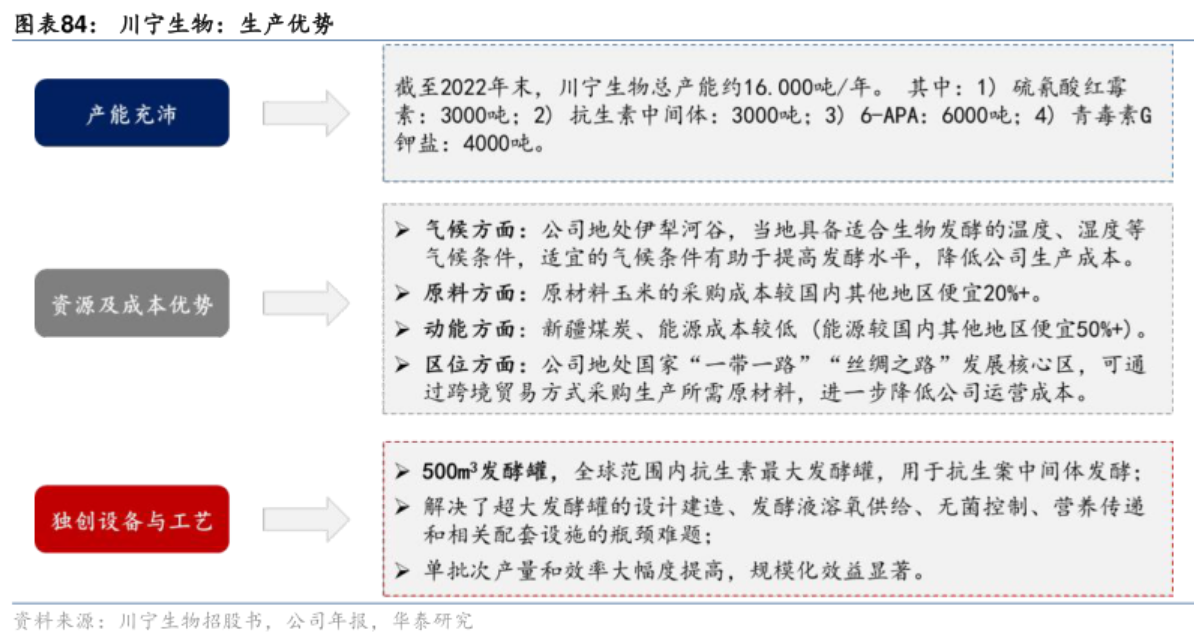 圖表84:川寧生物:生產(chǎn)優(yōu)勢(shì)