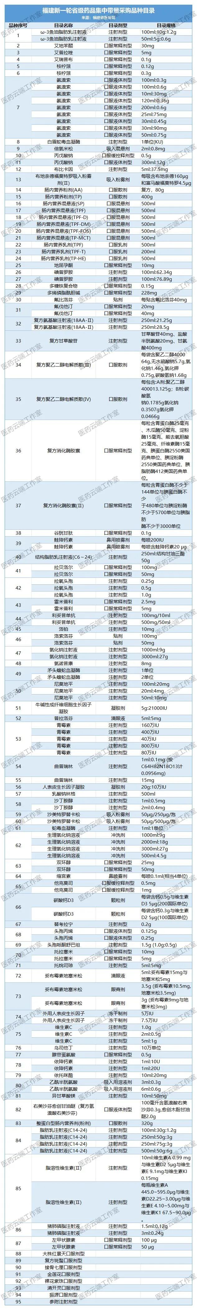 新一輪帶采目錄