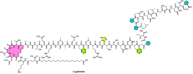 Cagrisema組成成分Cagrilintide和semaglutide化學結構