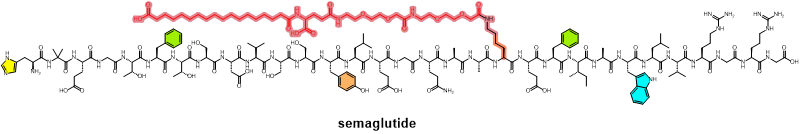 Cagrisema組成成分Cagrilintide和semaglutide化學結構