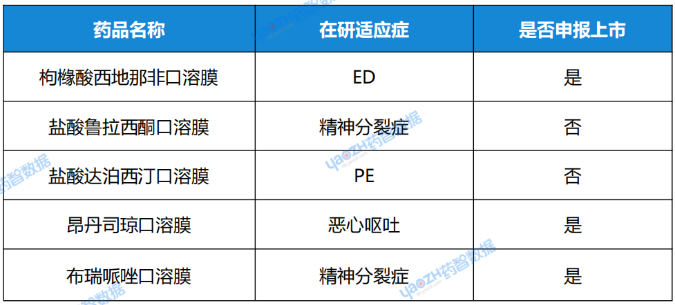 口溶膜管線一覽