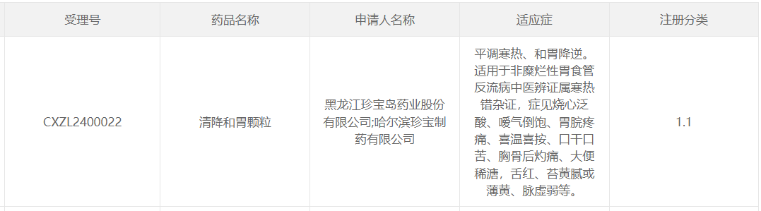 清降和胃颗粒”获得临床申请