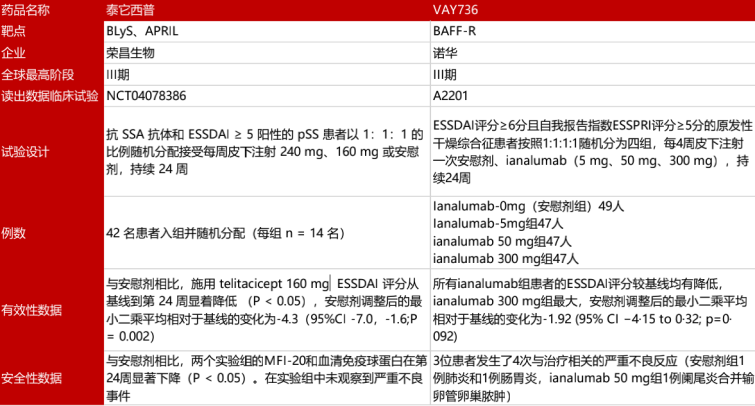 2期臨床試驗(yàn)數(shù)據(jù)