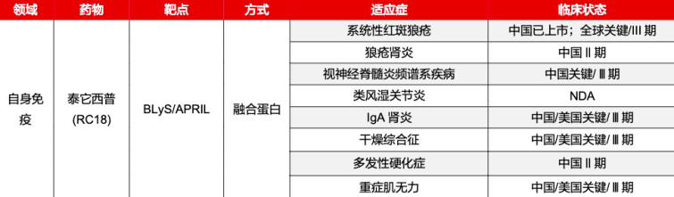 泰它西普的2期臨床數(shù)據(jù)顯示