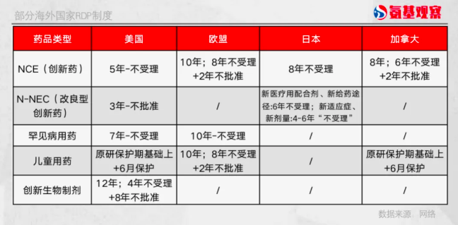 部分海外国家RDP制度