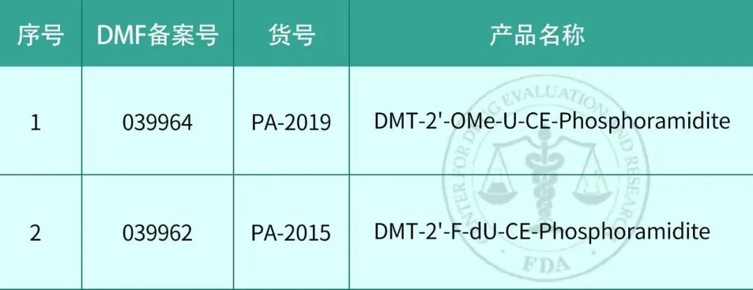 DMF備案