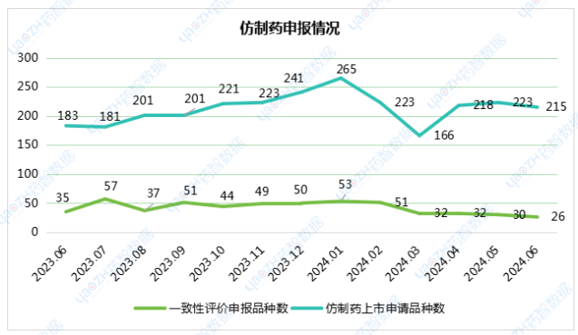  2023年6月至2024年06月申報(bào)詳情