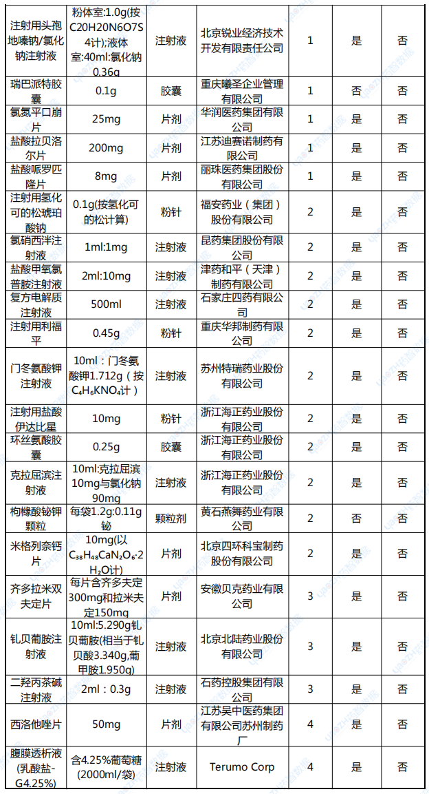 2024上半年首家以一致性評價(jià)補(bǔ)充申請過評品種詳情表