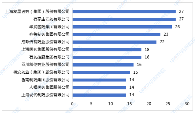 2024上半年企業(yè)過評品種數(shù)TOP10