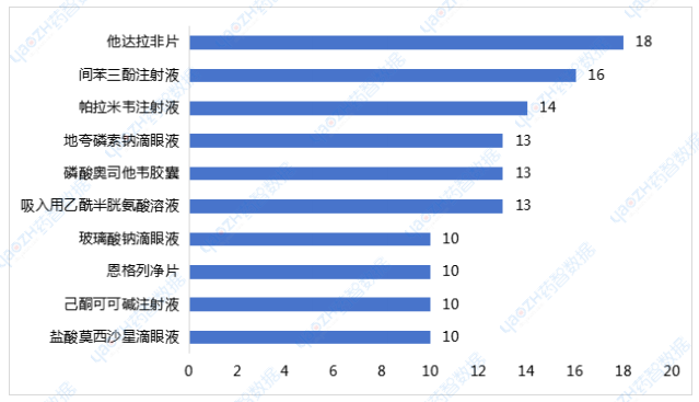 2017-2024上半年企業(yè)過評品種數(shù)TOP10