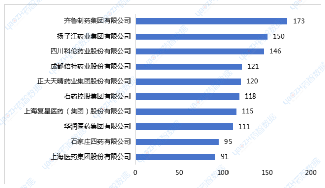 2017-2024上半年企業(yè)過評品種數(shù)TOP10