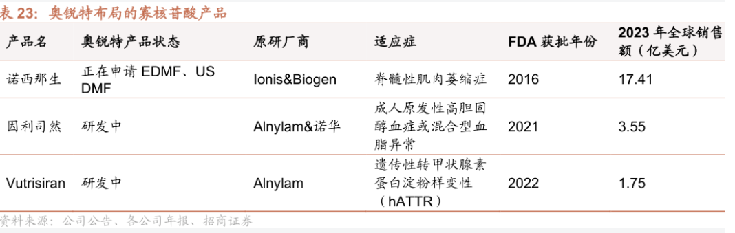 奧銳特布局的寡核苷酸產(chǎn)品