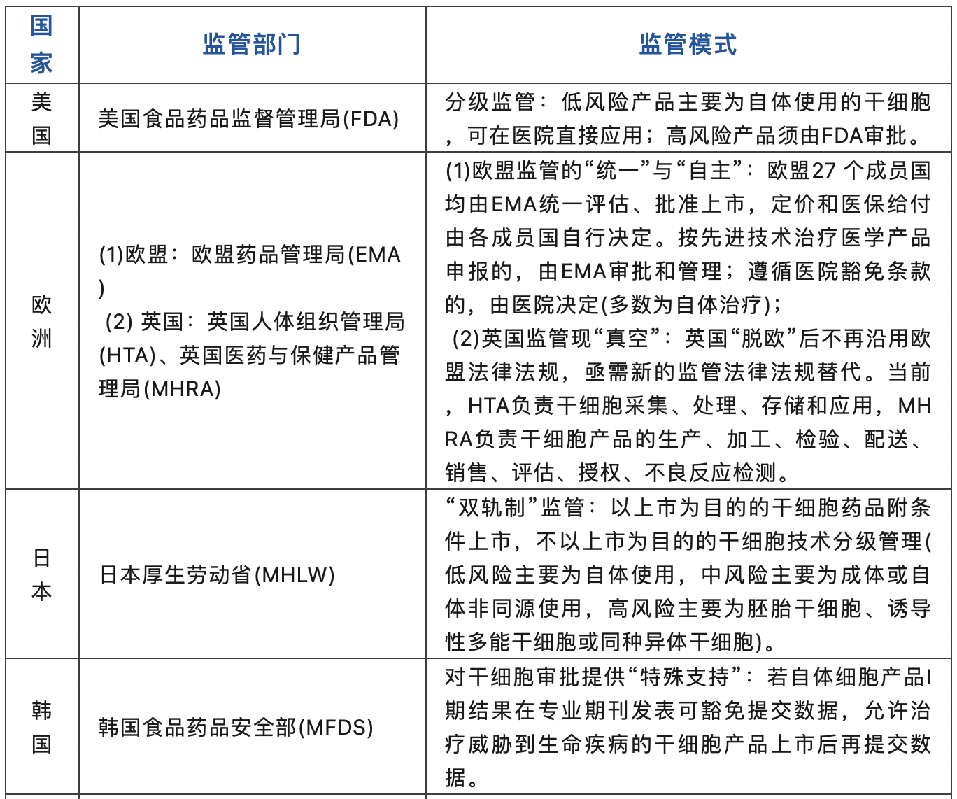 不同國(guó)家和地區(qū)在干細(xì)胞研究和發(fā)展上的差異和特點(diǎn)