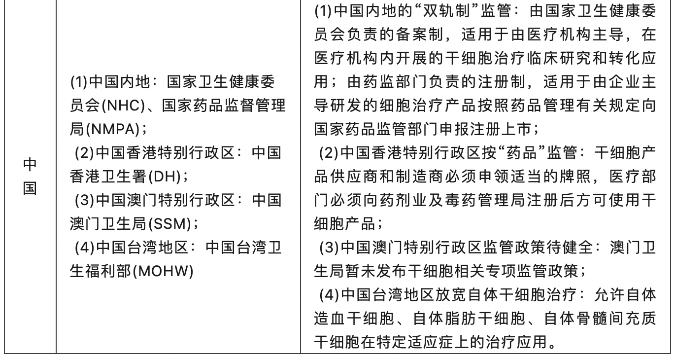 不同國(guó)家和地區(qū)在干細(xì)胞研究和發(fā)展上的差異和特點(diǎn)