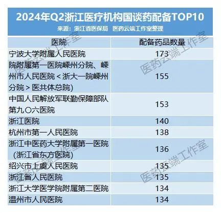 國談藥配備TOP10