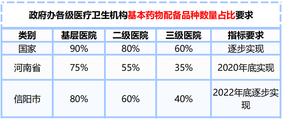 河南信陽官方