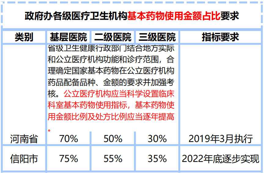 河南信陽官方