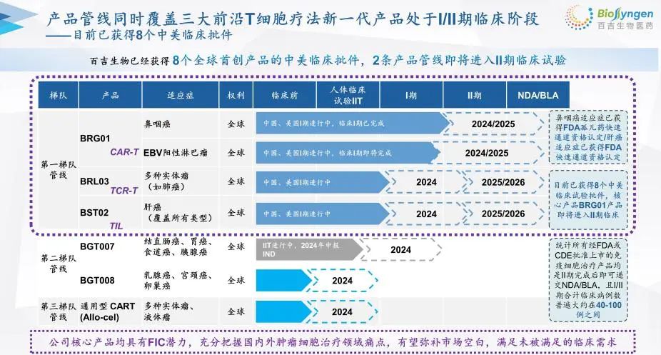 百吉生物在實(shí)體瘤細(xì)胞治療領(lǐng)域的布局