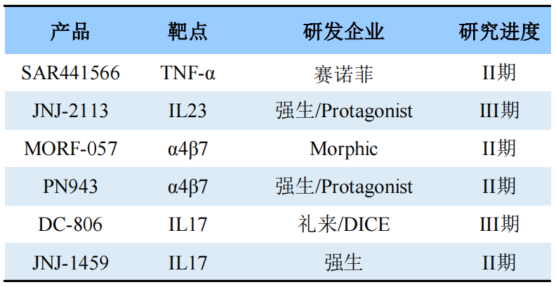 口服小分子自免藥物研發(fā)進(jìn)度