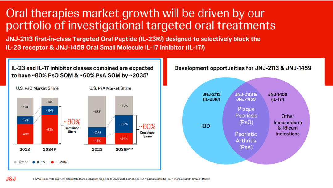 Johnson & Johnson Enterprise Business Review