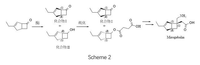 Scheme2