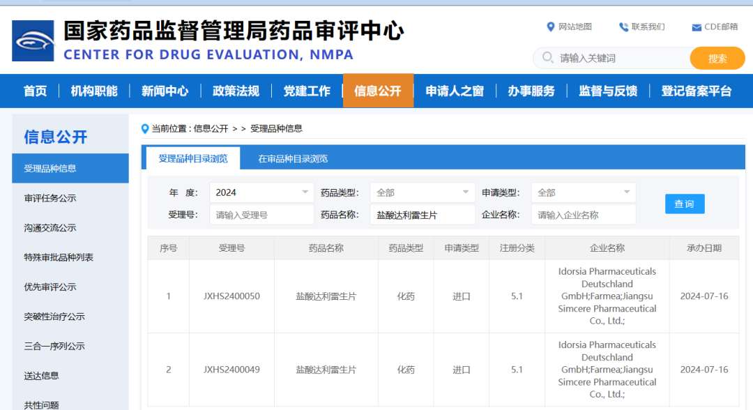 國家藥品監(jiān)督管理局藥品審評中心