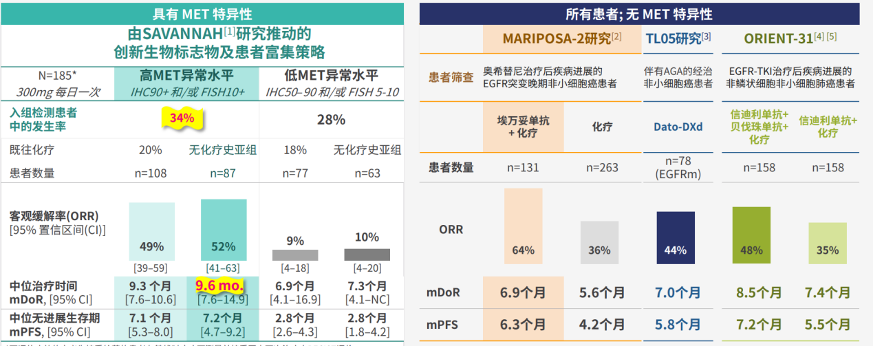 SAVANNAH及MARIPOSA-2數(shù)據(jù)對比