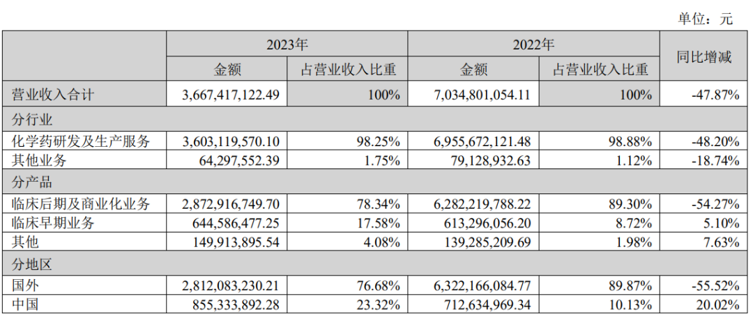 博騰的收入結(jié)構(gòu)